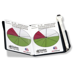 LOCALIZADOR DE ROTACION DUAL TANDEM TSDUALROT
